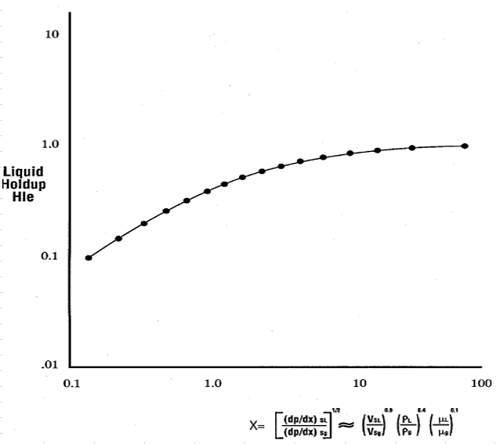 Mean Slug Length and Slug Volume in Multiphase Horizontal Pipeline Flow Excel Spreadsheet Calculator