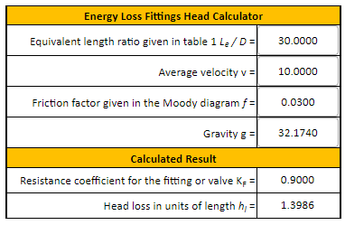 Fluid Energy Loss in Fittings and Valves Formula, Calculator and Tables