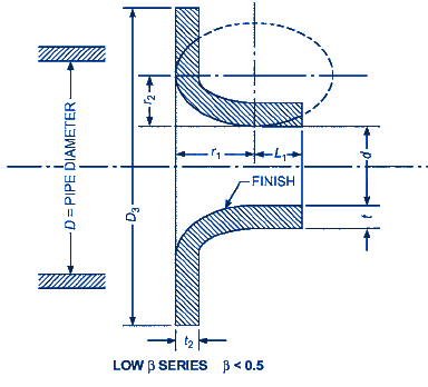 Dimensions of ASME Long-Radius Flow Nozzles