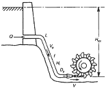 Pelton Impulse Water Turbine Design Formulas