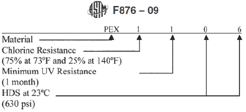ASTM F876 Example