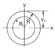 Circular Ring Dimensional