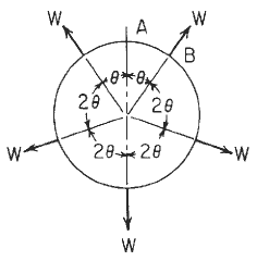 Circular Ring Moment, Hoop Load, and Radial Shear Equations and Calculator #7