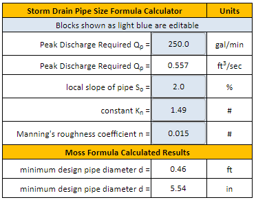 Storm Drain Pipe Size Requirement Formula and Calculator