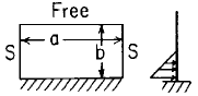 Flat Rectangular Plate; one edge fixed, opposite edge free, remaining edges simply supported loading