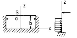 Flat Rectangular Plate, Three Edges Fixed, One Edge (a) Simply Supported Uniform Loading over 2/3 of plate