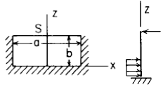 Flat Rectangular Plate, Three Edges Fixed, One Edge (a) Simply Supported Uniform Loading over 1/3 of plate