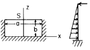 Flat Rectangular Plate, Three Edges Fixed, One Edge (a) Simply Supported Loading Uniformly decreasing
