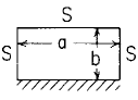 Flat Rectangular Plate; Three Edges Simply Supported, one long Edge Fixed Stress and Deflection With Uniform Loading over entire plate Equation and Calculator