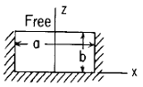 Flat Rectangular Plate, Three Edges Fixed, One Edge (a) Simply Supported Loading Uniformly Over Entire Plate