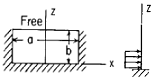 Flat Rectangular Plate, Three Edges Fixed, One Edge (a) Free Loading Uniform over 1/3 of Plate