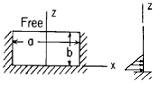 Flat Rectangular Plate, Three Edges Fixed, One Edge (a) Free Loading Uniformly decreasing from fixed edge to zero at 1/3b Equation and Calculator. Per. Roarks Formulas for Stress and Strain