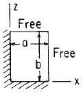Flat Rectangular Plate, Two Edges Fixed, Two Edges Free