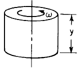 Uniform rotation, ω rad/sec about central axis