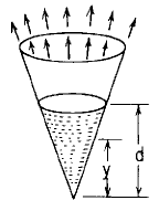 Cone Cylindrical
