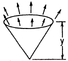 Cone Cylindrical