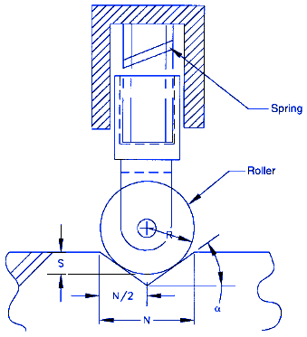 Roller Detent Mechanism Design Equations and Calculator