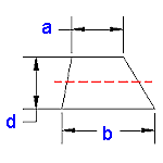 Section Area Moment of Inertia Properties Trapezoid