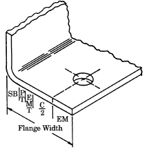 Sheet metal Flange and locating fasteners