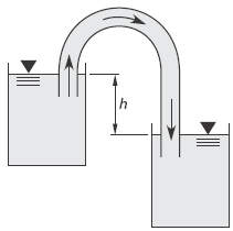 Siphon Configuration