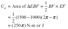 maximum and minimum angular velocities 