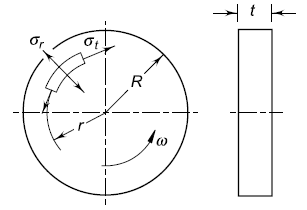 Solid Disk Flywheel Moment of Inertia and Shaft Stresses