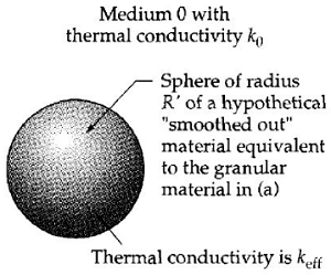Medium 0 thermal conductivity