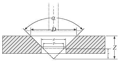 For countersinks and spot drills that are a truncated cone