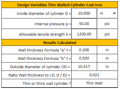 Thin-Walled Cylinders Internal Pressure Formula and Calculator