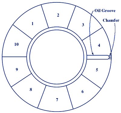 Flat plate thrust bearing example design.*