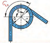 Torsion Spring Arc Length Formula and Calculator 