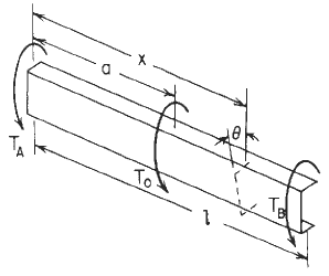 Concentrated intermediate torque of Channel Beam 