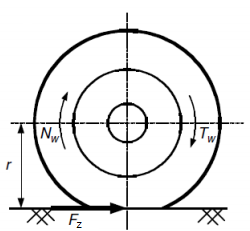 Tire Traction Force Equation and Calculator