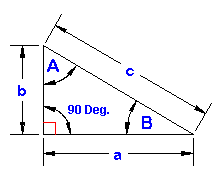 Triangle solutions with dimensions