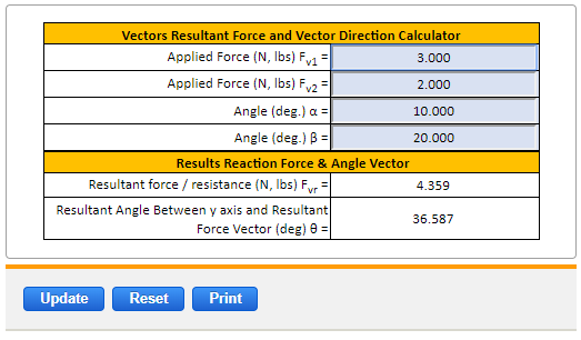 Vector of Two Forces Equation and Calculator