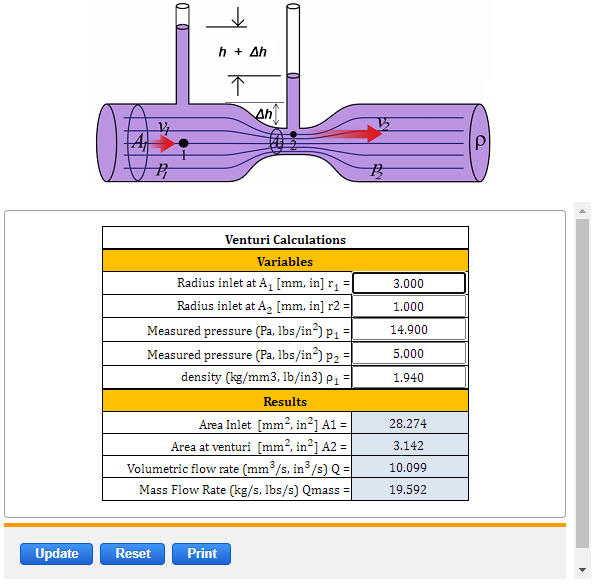 Venturi Flow Equation and Calculator