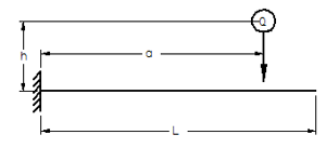 Stress from Drop Load of Beam Fixed on one End and Struck at the Other.