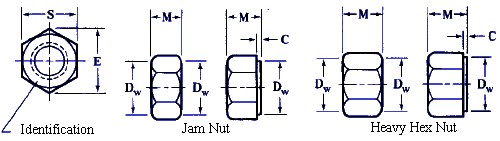 Heavy Hex and Jam Nut