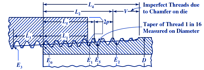 National Standard Taper Pipe Threads Size NPT Chart - Engineers Edge