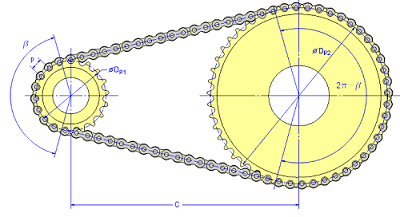 Sprocket Center Distance Equation and Calculator