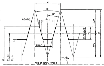 External ISO Metric Trapezoidal Screw Threads Table Chart Sizes TR320 -  TR1120