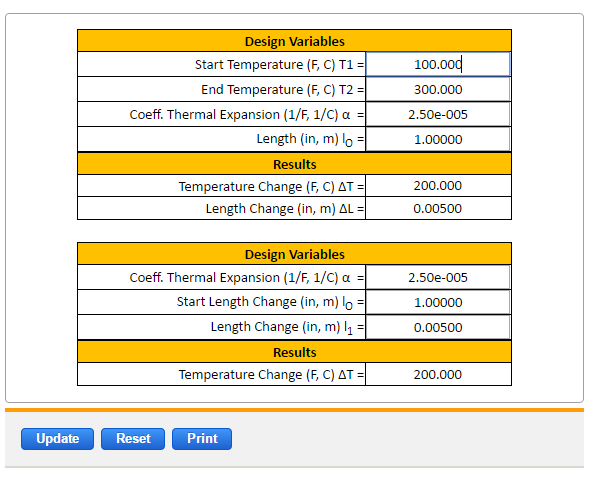 Linear Thermal Expansion Equation and Calculator