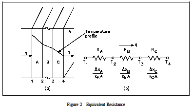 Equivalence Resistance