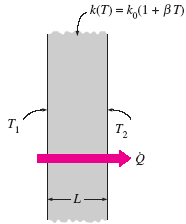 Heat Conduction Through Wall