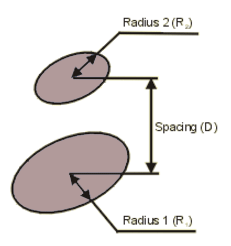 Radiant heat exchange for two isothermal (constant temperature) parallel flat black disks equation and calculator