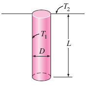 Isothermal Cylinders Separated