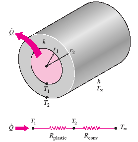 Heat Loss Insulated Electric Wire Equations and Calculator