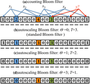 Bloom Filter Calculator