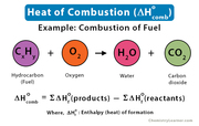 Heats of Combustion for Some Substances