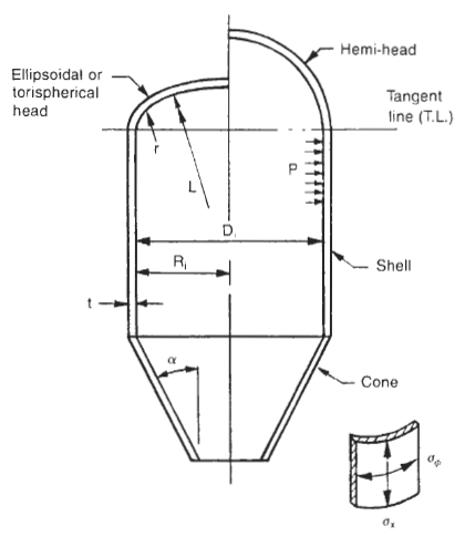 Pressure Vessel External Pressure Calculations